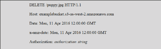 The virtual-hosted style request